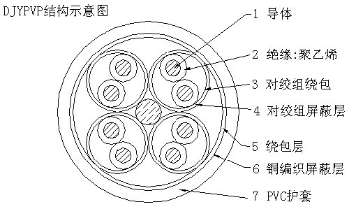 DJYPVPR係列計(ji)算(suan)機電(dian)纜