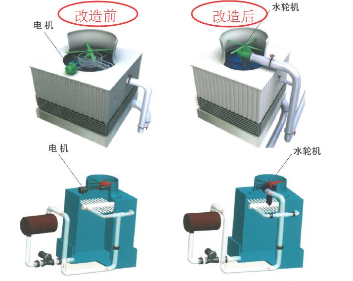水輪(lun)機(ji)改(gai)造前后(hou)對(dui)比圖(tu)